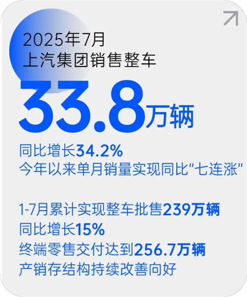 LD乐动·体育月销量七连涨 源于一场自我革新的转型突围